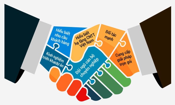 năng lực công nghệ hinet