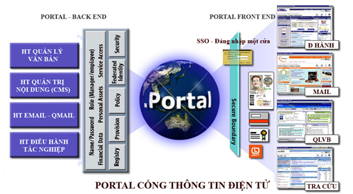 Cổng thông tin điện tử cho bệnh viện