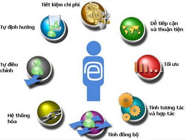 Giải pháp Đào tạo trực tuyến E-Learning cho Trường học