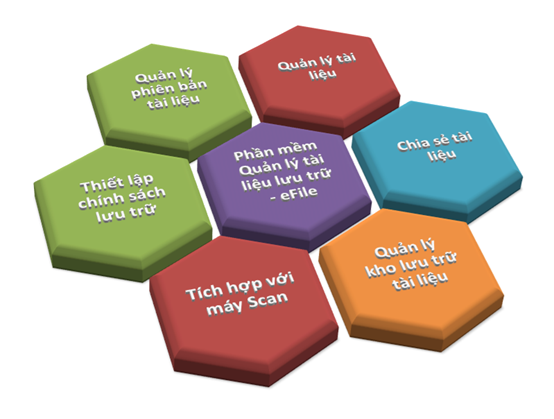 Phần mềm Quản lý Tài liệu lưu trữ Bệnh viện Phần mềm Quản lý Tài liệu lưu trữ Bệnh viện