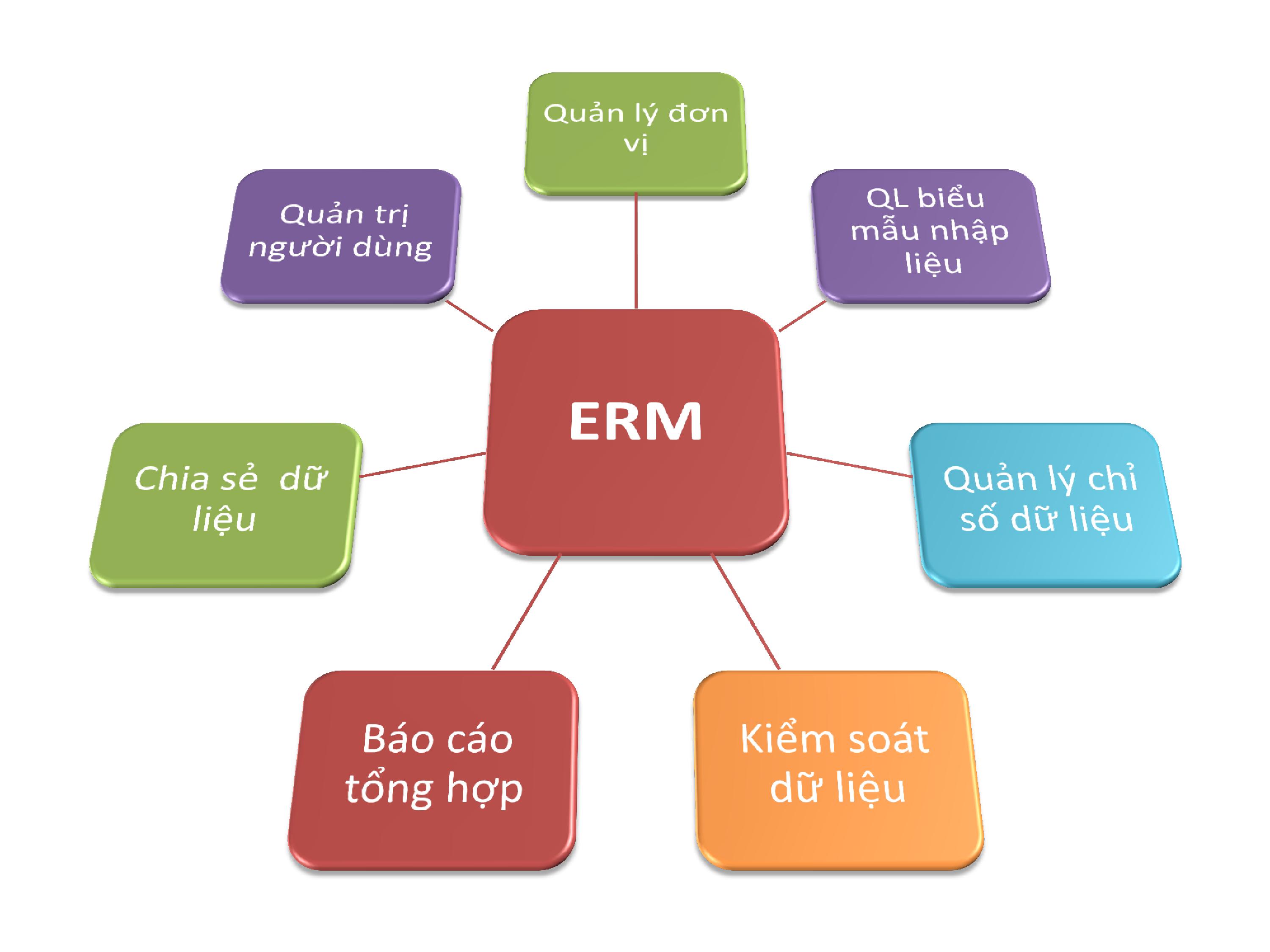 Enterprise Report Management 