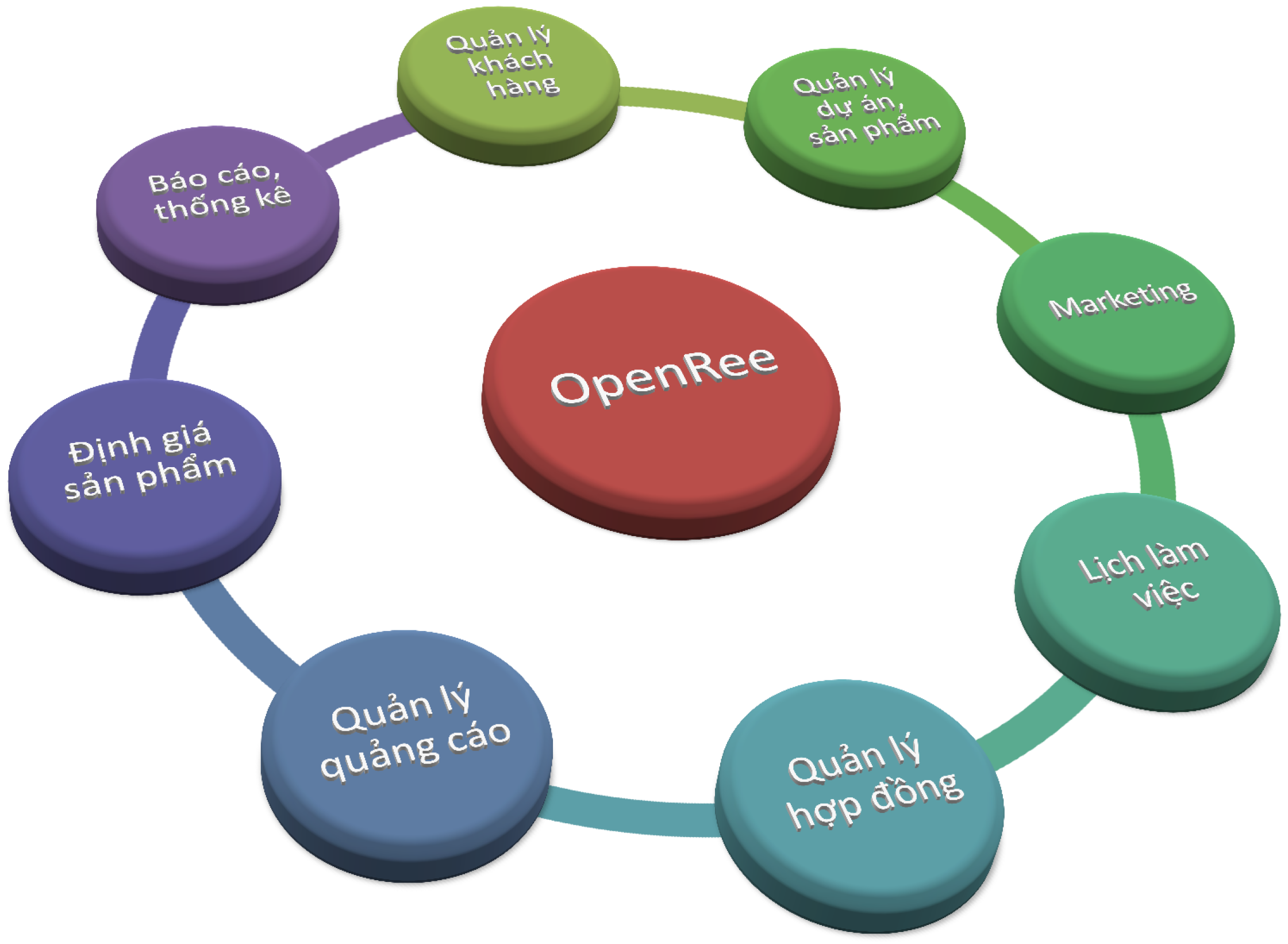 Management Software Real estate trading floor