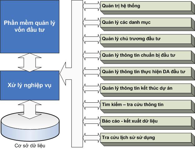 Investment management system 